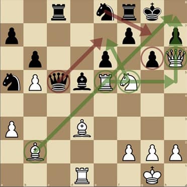 Opening Traps - Online Chess Coaching