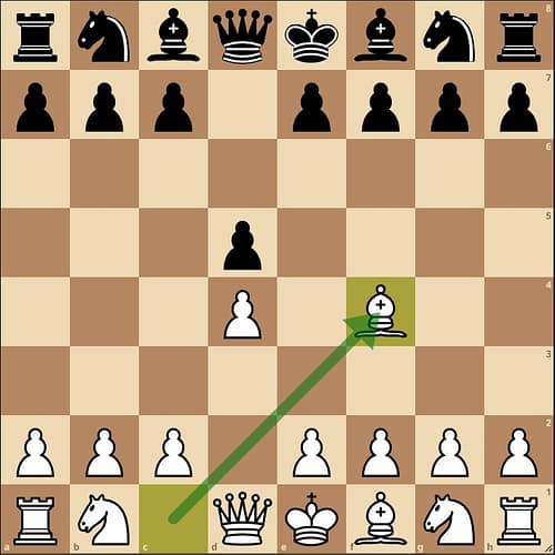 Best chess openings for white. London system
