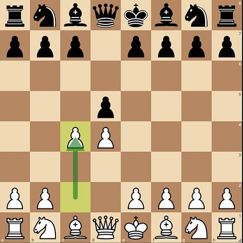 Best chess openings for white. Queen's Gambit
